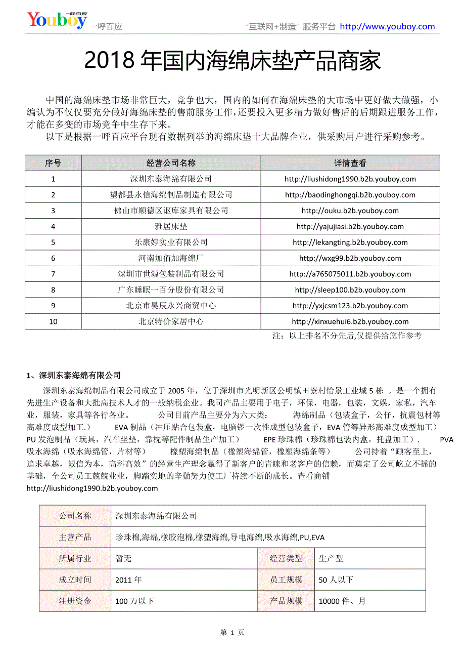 2018年国内海绵床垫产品商家_第1页