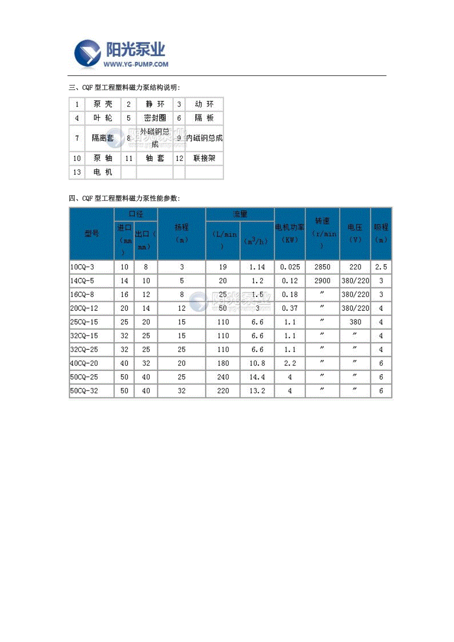 CQF工程塑料磁力泵说明及价格_第2页