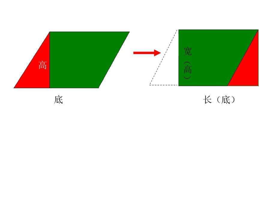 《圆的面积课件》初中数学沪教版六年级上册2014_第5页