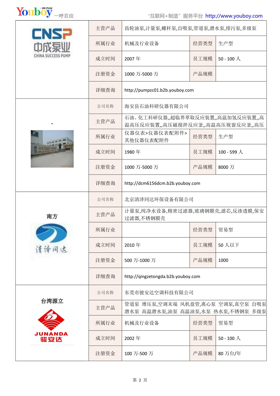 全国增压泵行业知名企业大全-增压泵供应商及品牌介绍2018.07_第2页