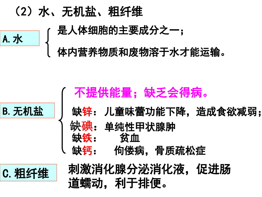 九年级科学人体的新陈代谢_第4页