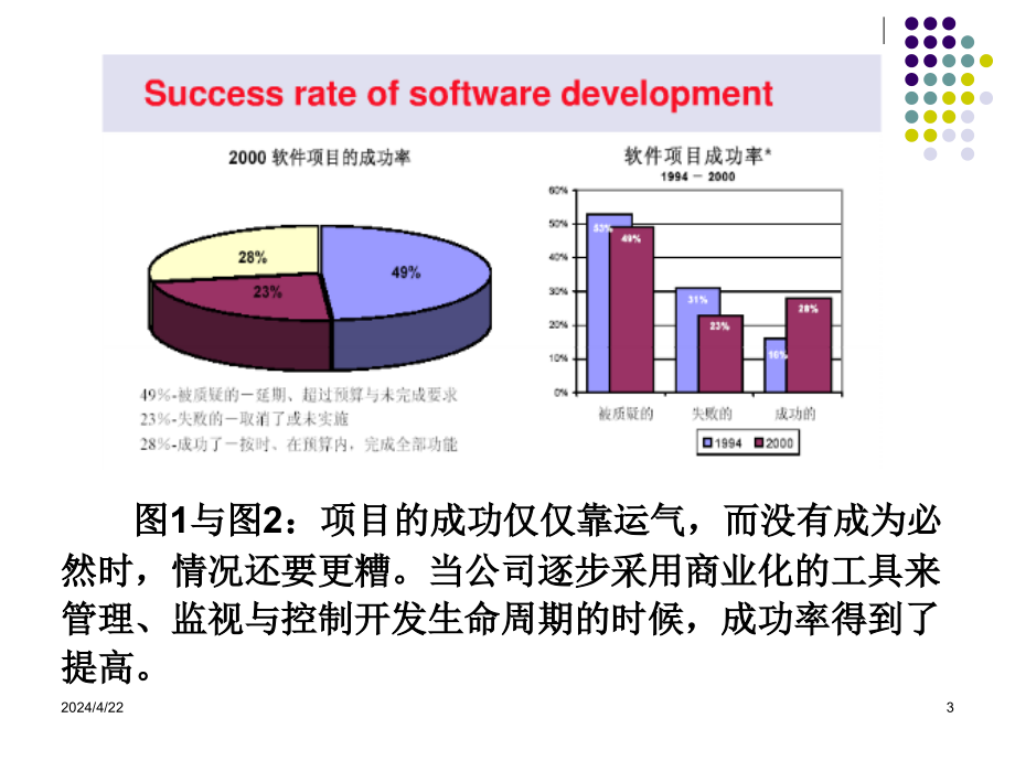 it项目管理教学课件全套讲义(自作)_第3页