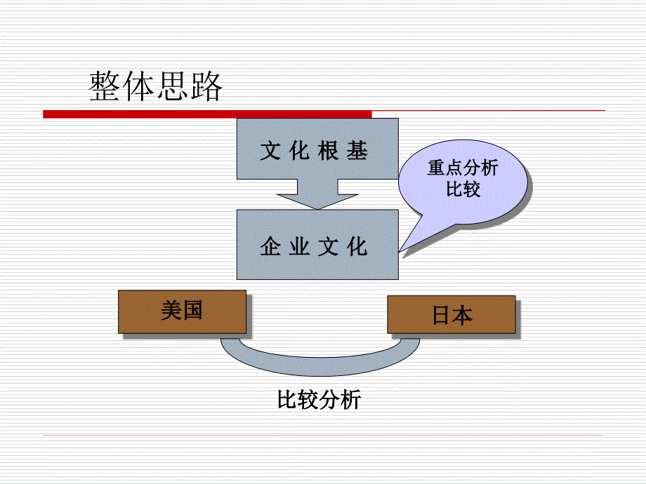 美国日本企业文化之比较_第3页