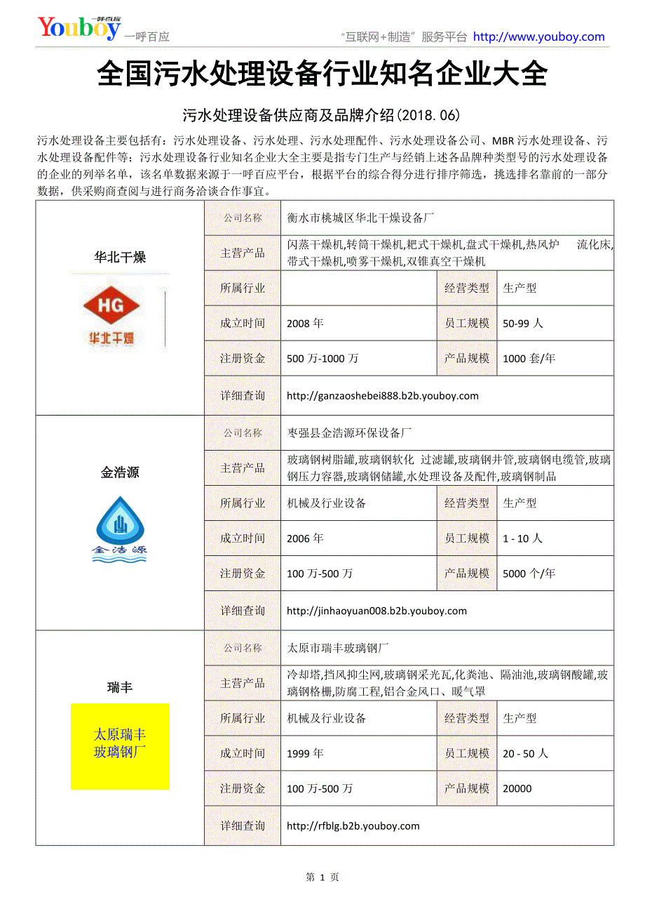 全国污水处理设备行业知名企业大全-污水处理设备供应商及品牌介绍2018.06_第1页