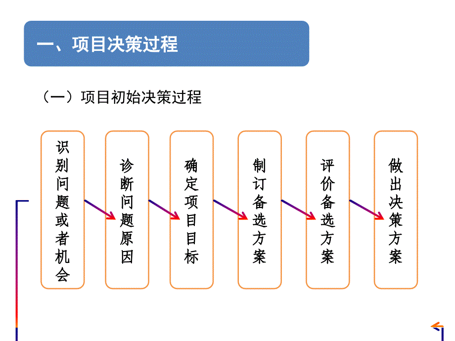 第三讲  项目决策及评价-1_第3页