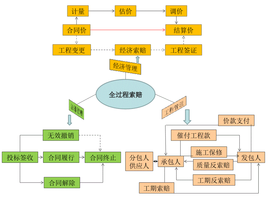 工程法第二讲-工程合同主体_第1页