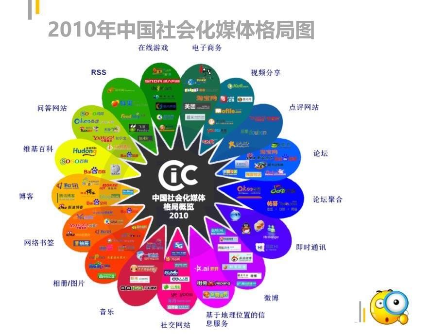 网络整合营销概述_第5页