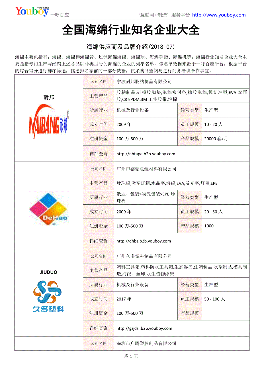 全国海绵行业知名企业大全-海绵供应商及品牌介绍2018.07_第1页