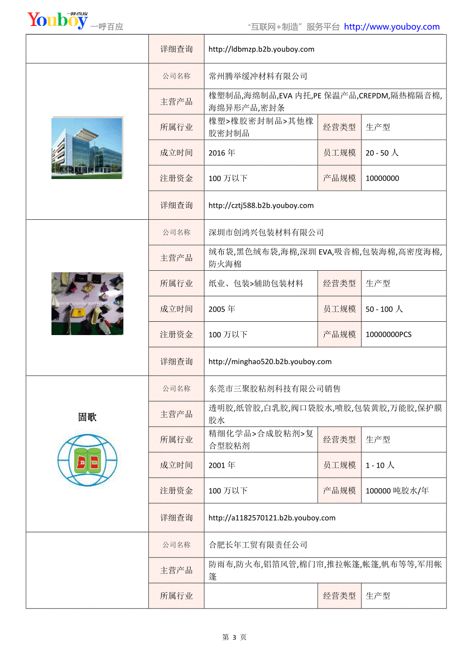 全国海绵行业知名企业大全-海绵供应商及品牌介绍2018.07_第3页