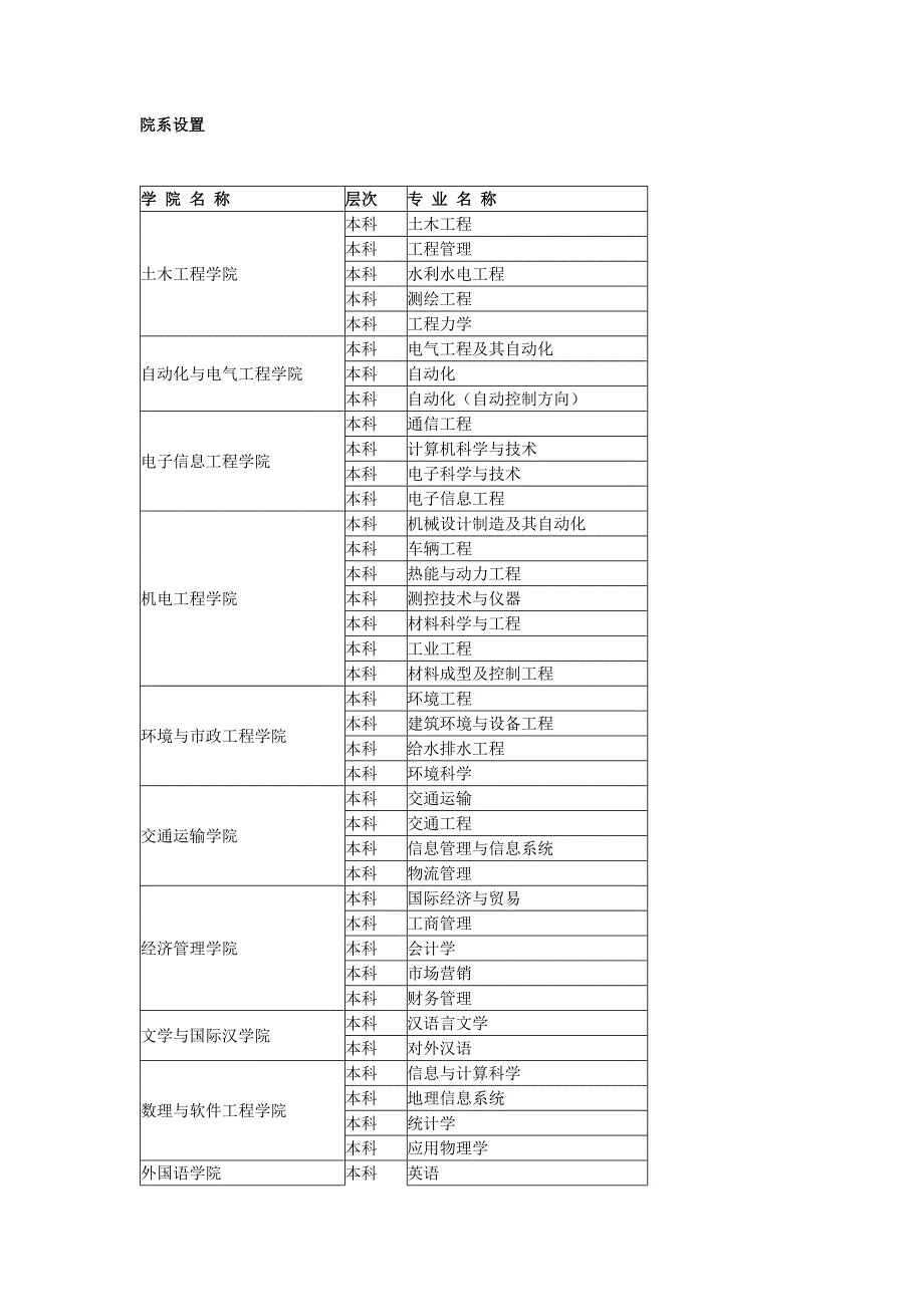 兰州交通大学--院系设置及专业介绍_第1页