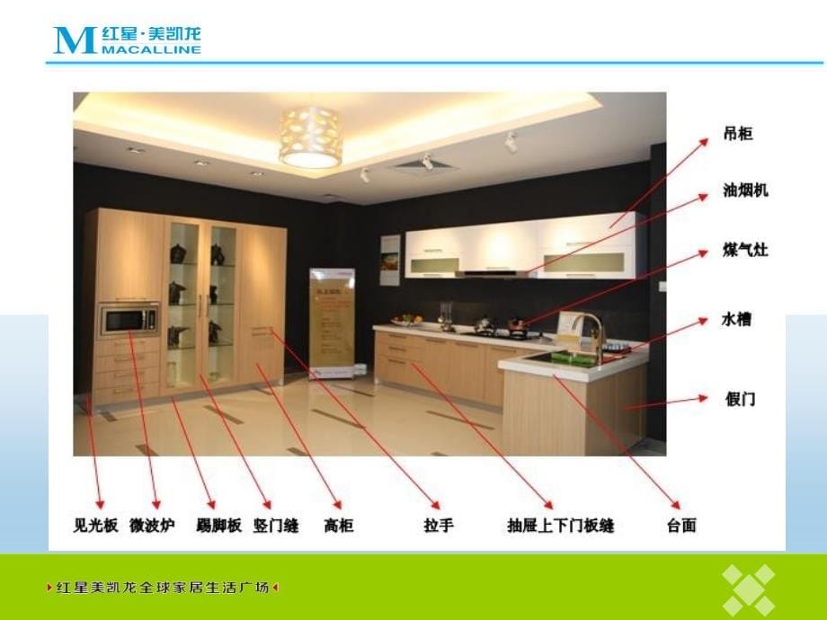 2015年红星美凯龙建筑设计培训课件：橱柜_第5页