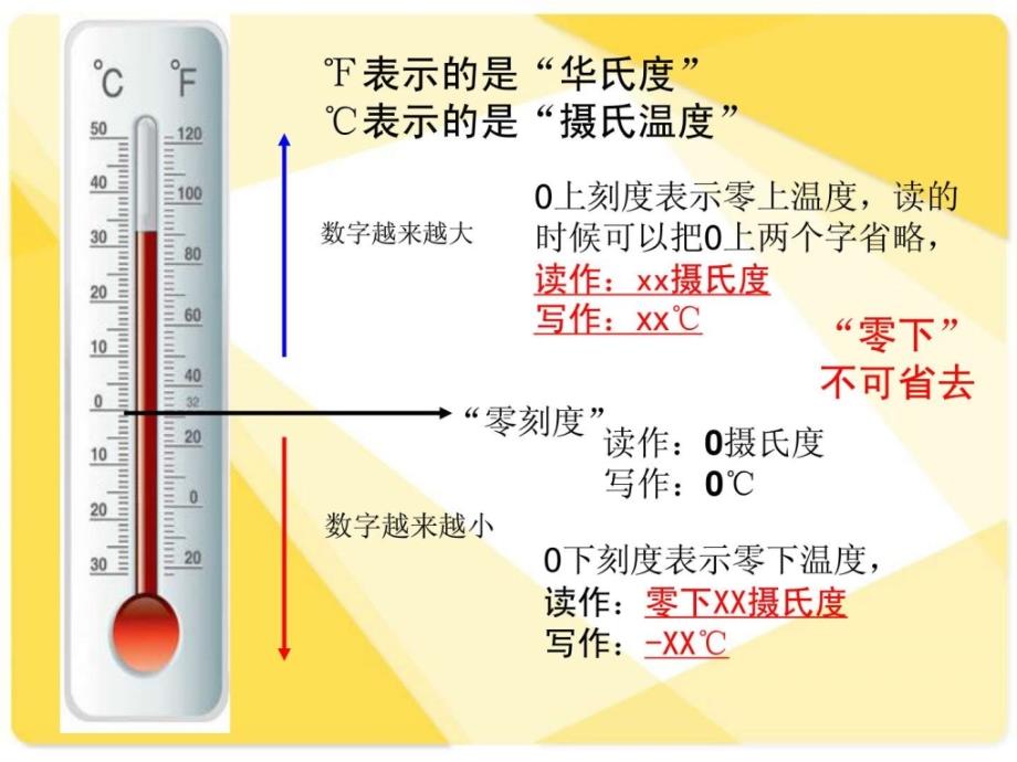 苏教版小学科学三年级下册 气温有多高_第3页