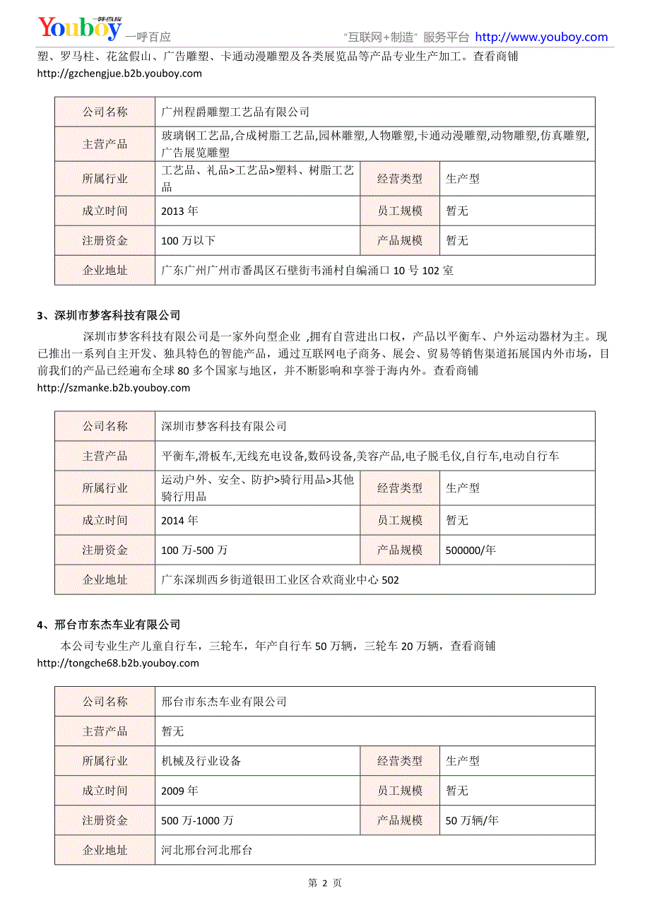 2018年国内自行车产品商家_第2页