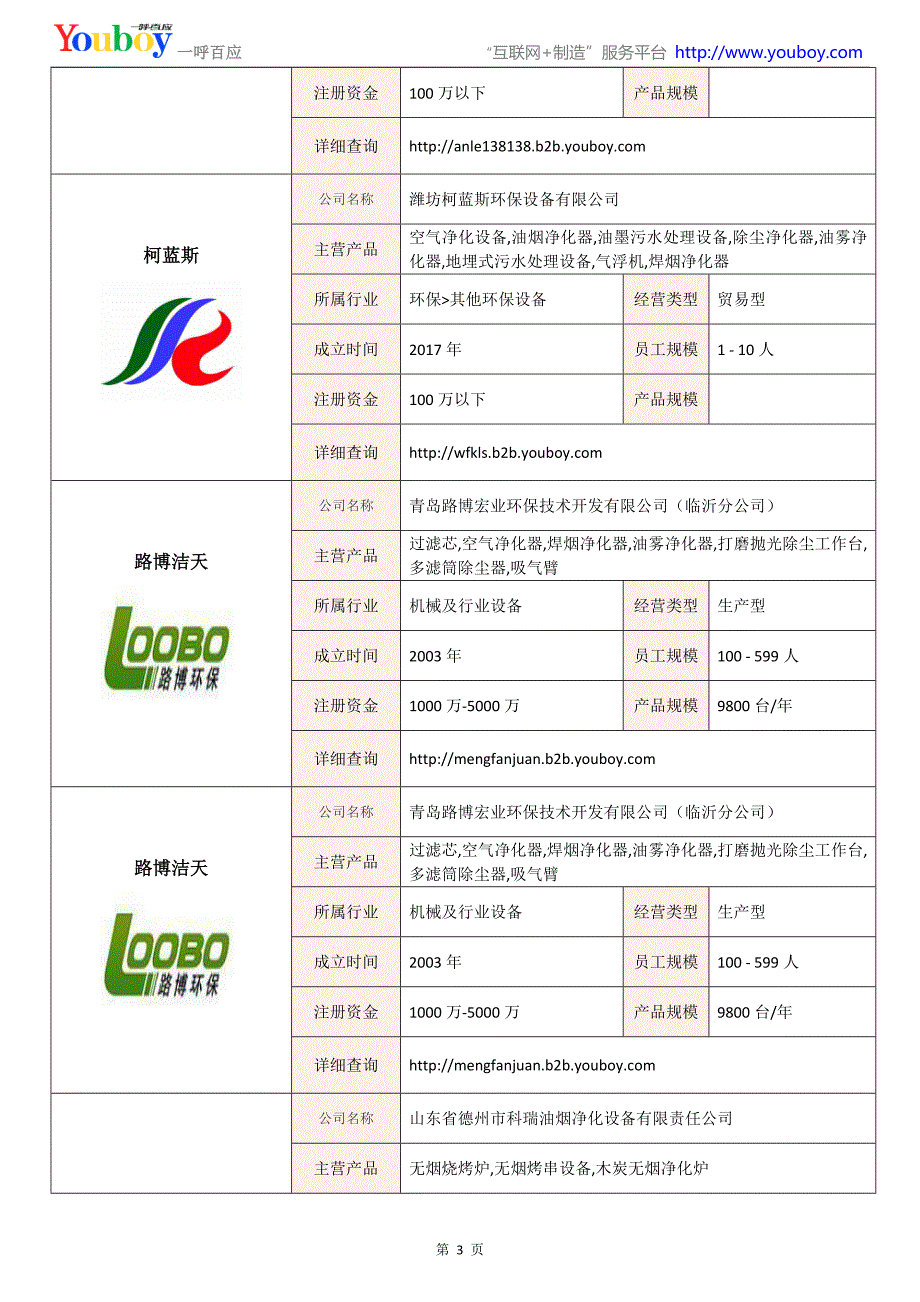 全国油烟净化设备行业知名企业大全-油烟净化设备供应商及品牌介绍2018.07_第3页