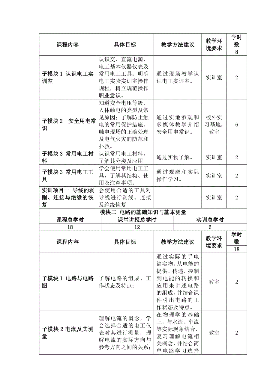 电工基础及实训课程标准_第3页