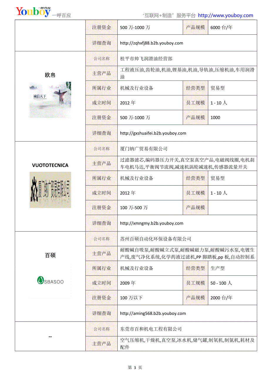 全国真空泵行业知名企业大全-真空泵供应商及品牌介绍2018.07_第3页