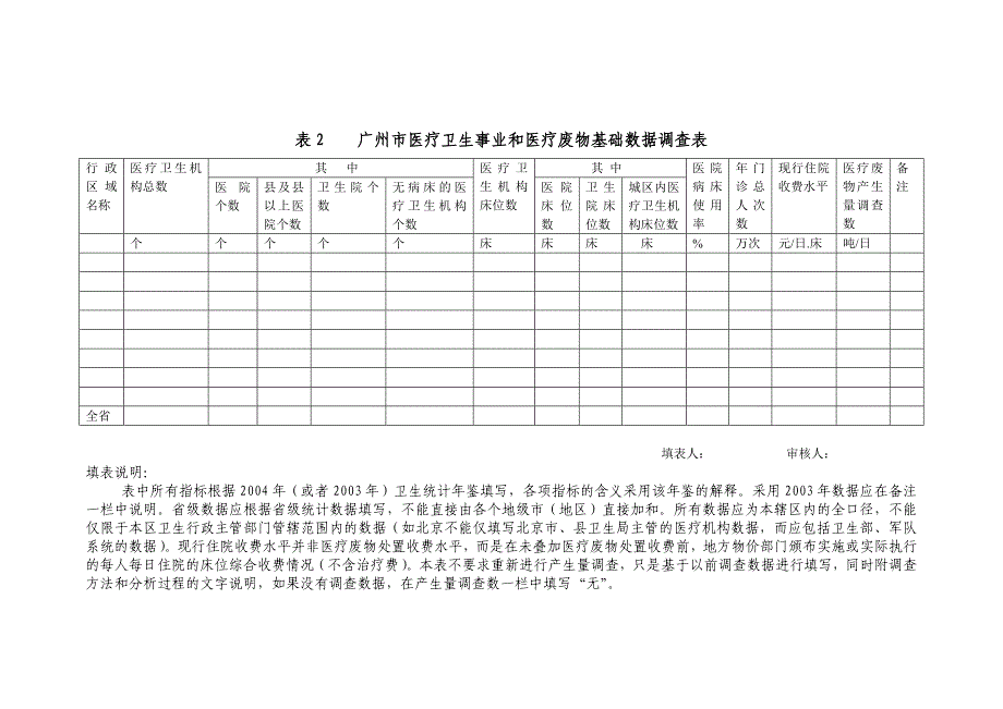 全国危险废物和医疗废物处置设施调查表及填表说明_第2页