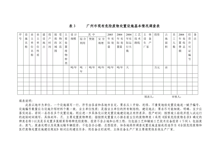 全国危险废物和医疗废物处置设施调查表及填表说明_第3页