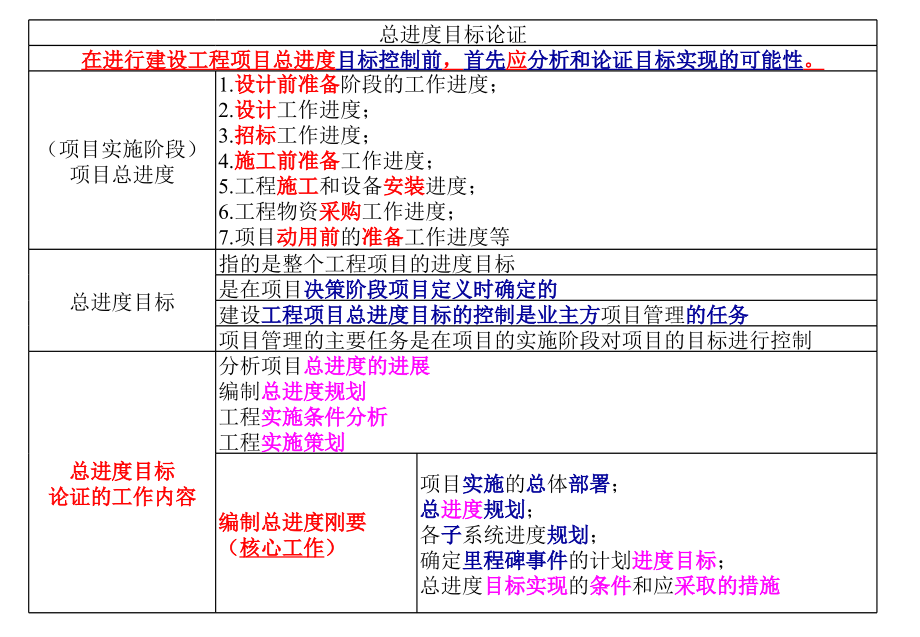 2018年二建管理第三章_第2页