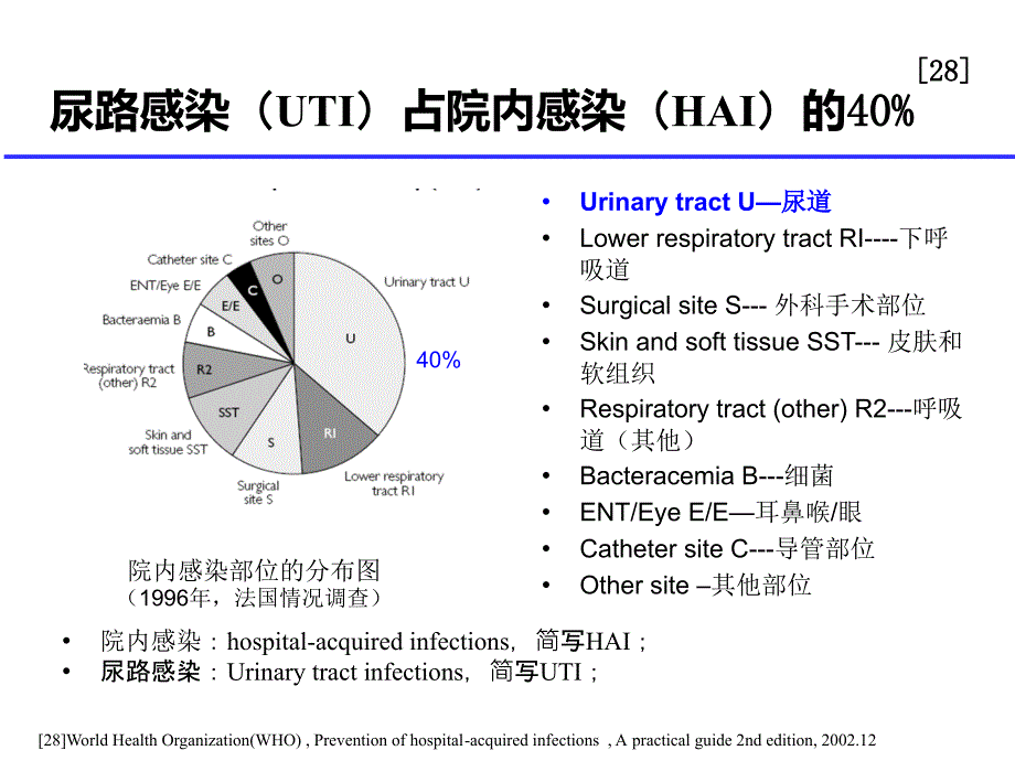 留置导尿指南中预防CAUTl的解读 ppt课件_第3页