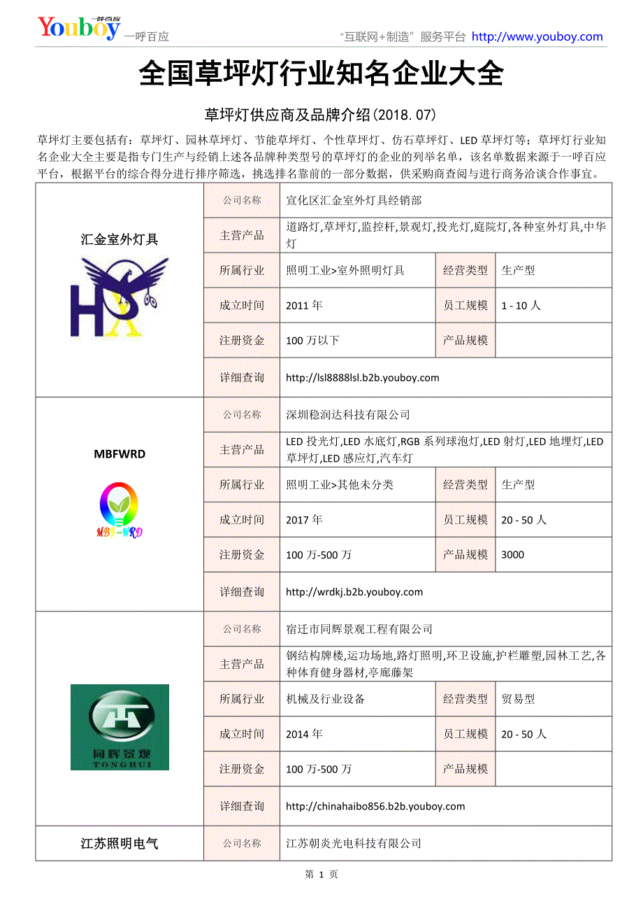 全国草坪灯行业知名企业大全-草坪灯供应商及品牌介绍2018.07_第1页