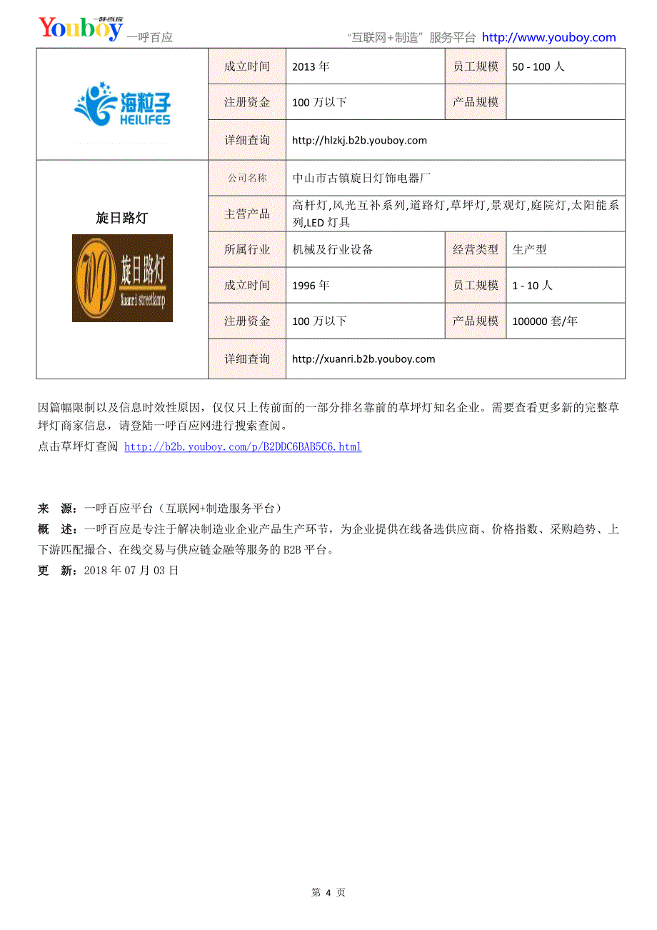 全国草坪灯行业知名企业大全-草坪灯供应商及品牌介绍2018.07_第4页