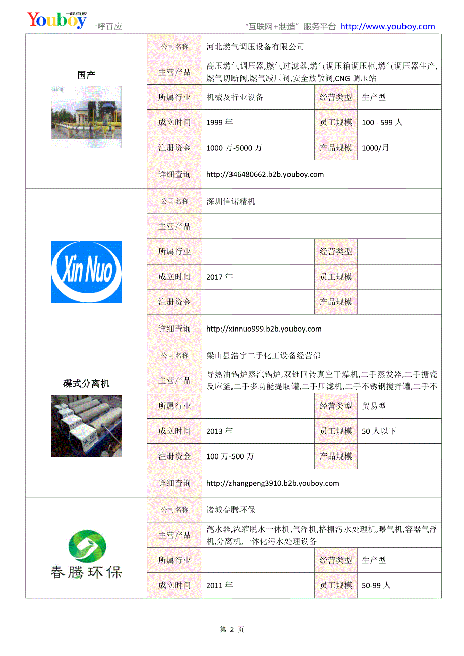 全国分离设备行业知名企业大全-分离设备供应商及品牌介绍2018.07_第2页