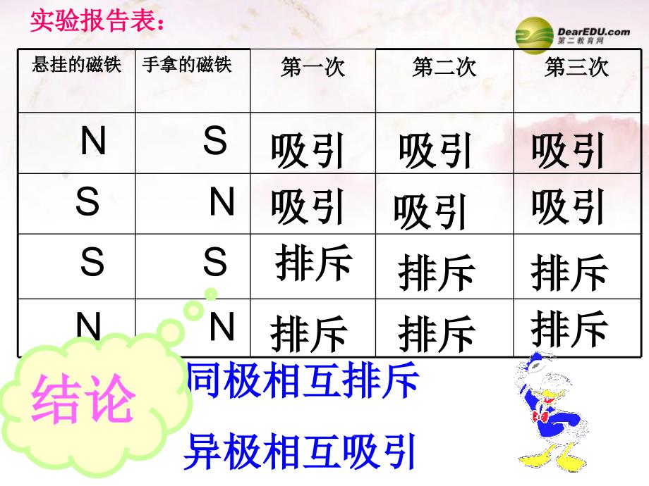 三年级科学下册 制作小磁针课件 大象版_第3页