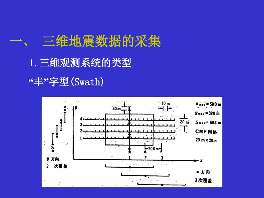 (第六讲)三维地震勘探_第4页