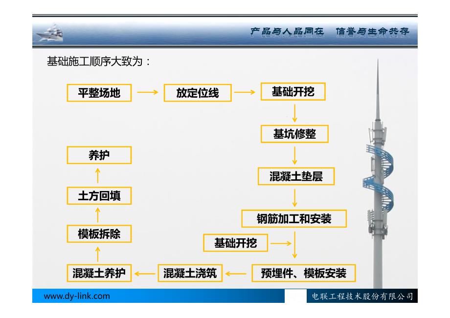 通信铁塔基础质量控制要点介绍_第4页