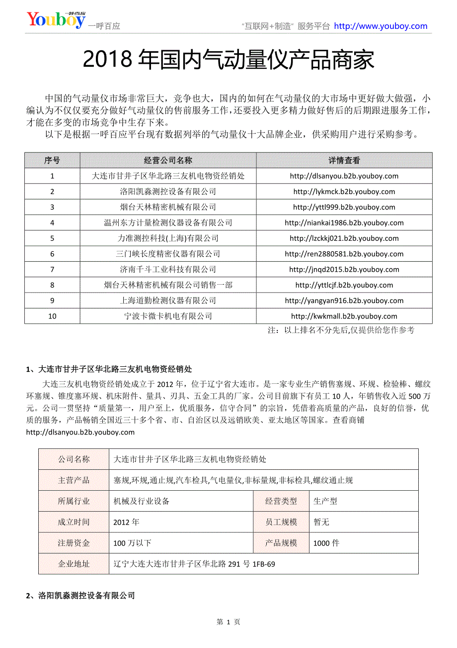 2018年国内气动量仪产品商家_第1页