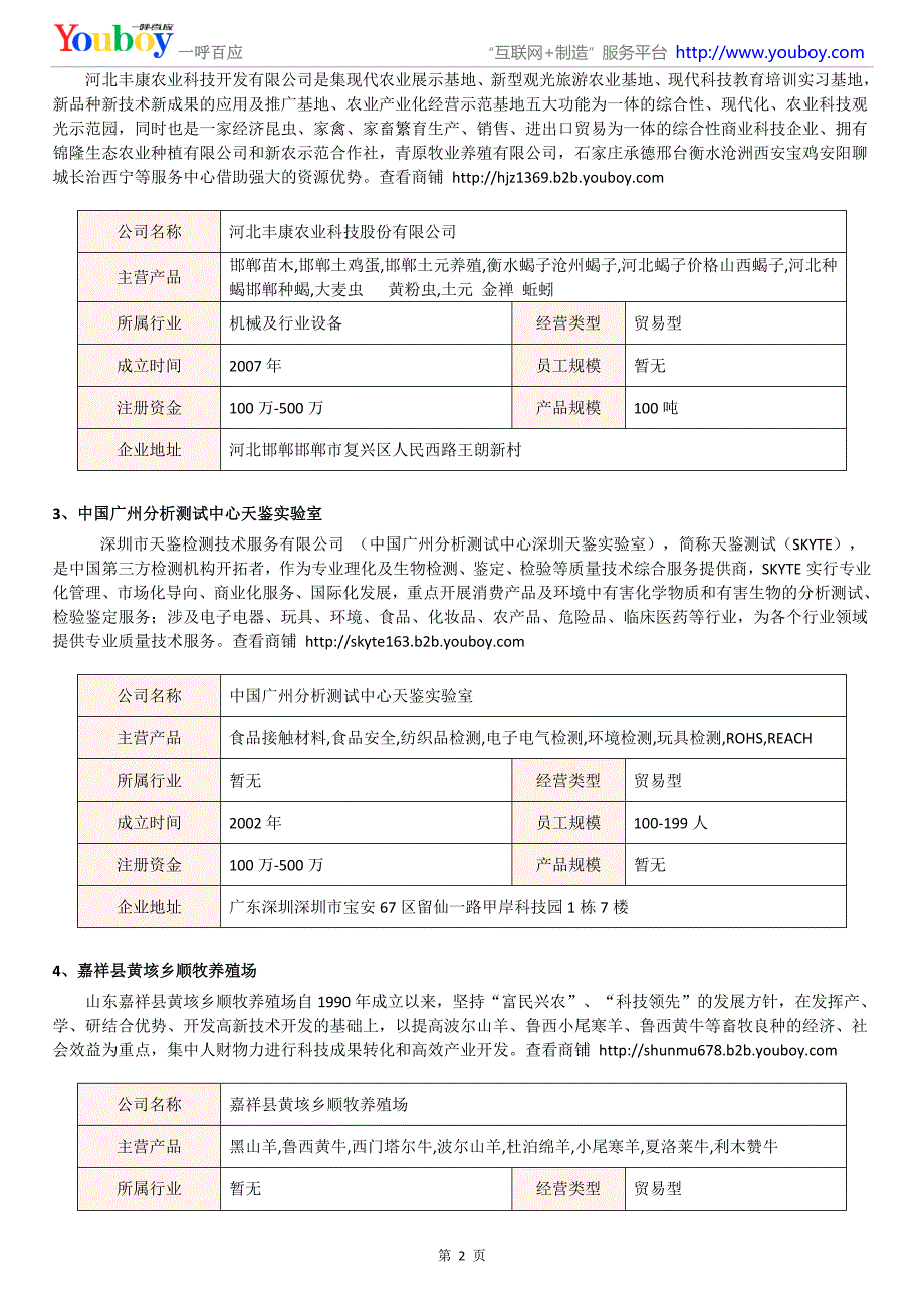 2018年国内碳水化合物产品商家_第2页