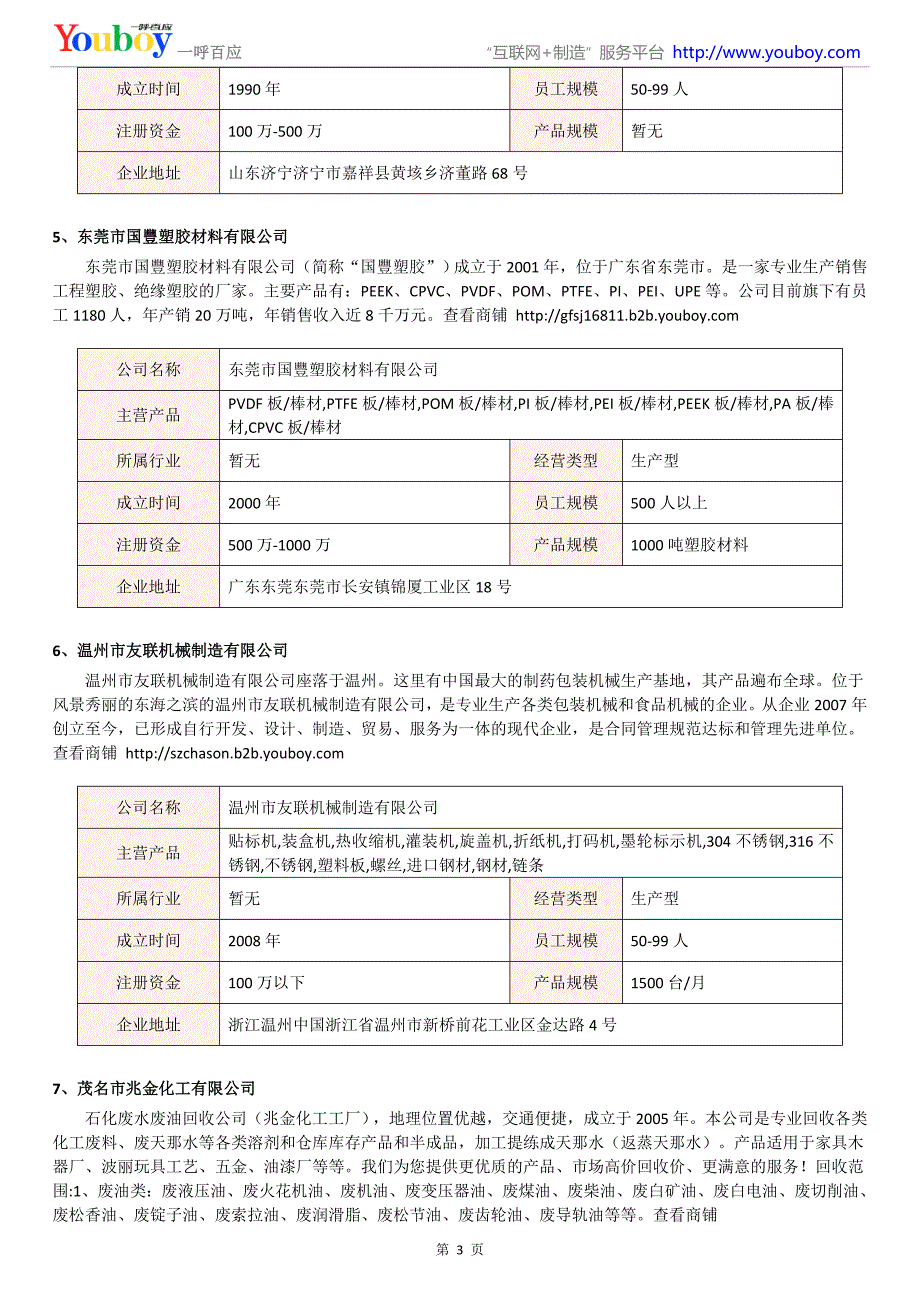 2018年国内碳水化合物产品商家_第3页