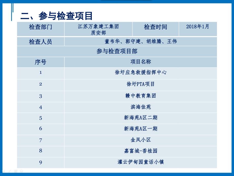 2018 1月检查结果汇报 (学习制作)_第3页