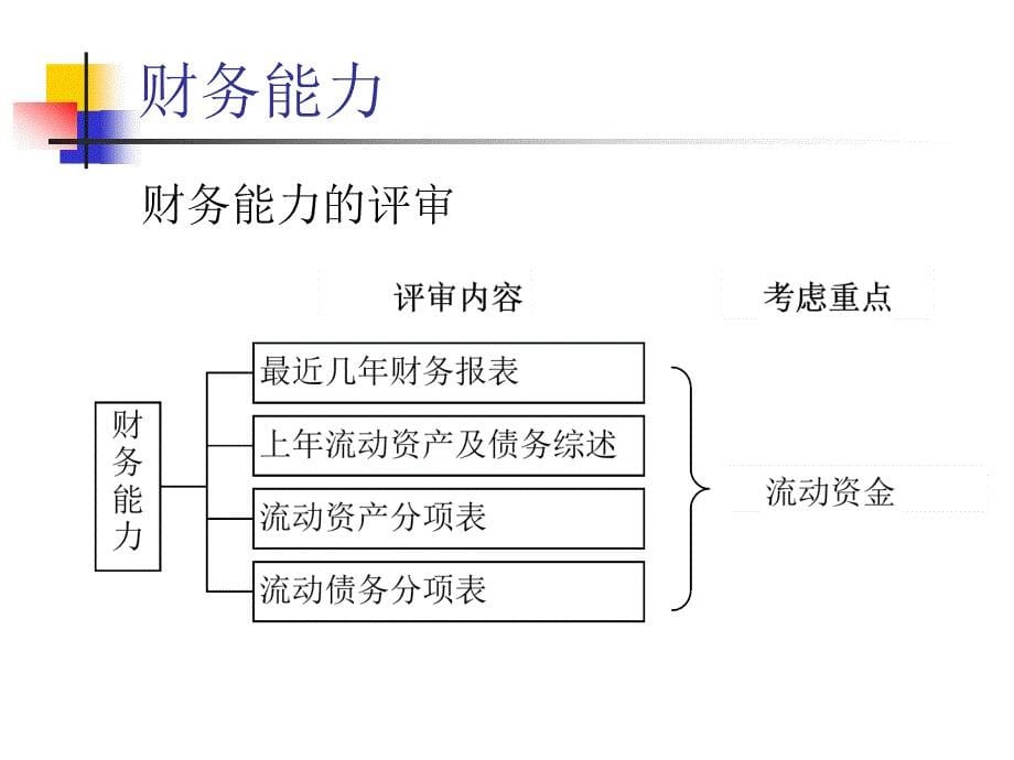 第三章 国际工程承包及项目融资_第5页