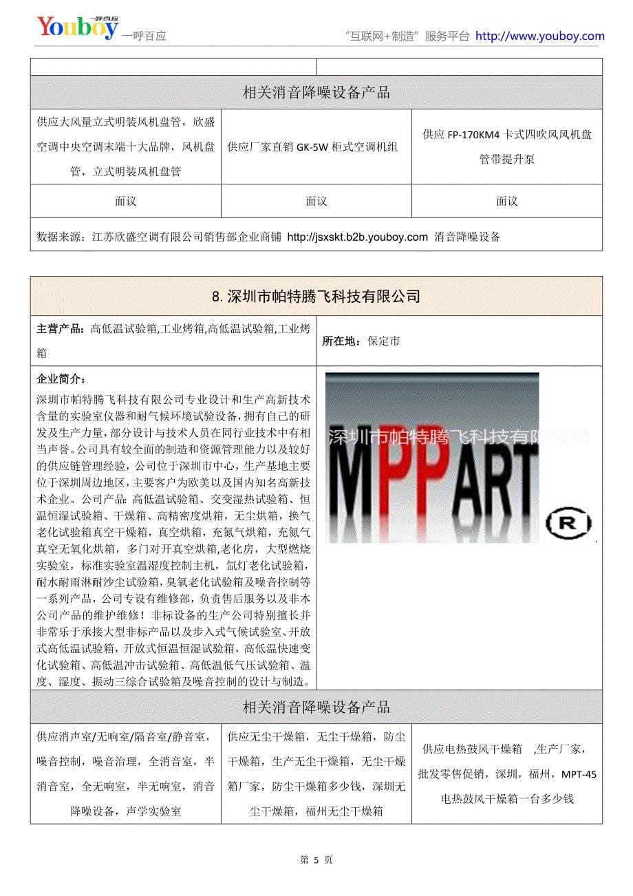 全国各地消音降噪设备供应商介绍,消音降噪设备及相关消音降噪设备热门产品推荐_第5页