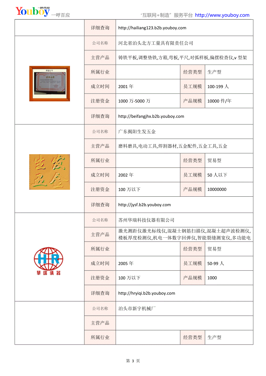 全国水平尺行业知名企业大全-水平尺供应商及品牌介绍2018.07_第3页