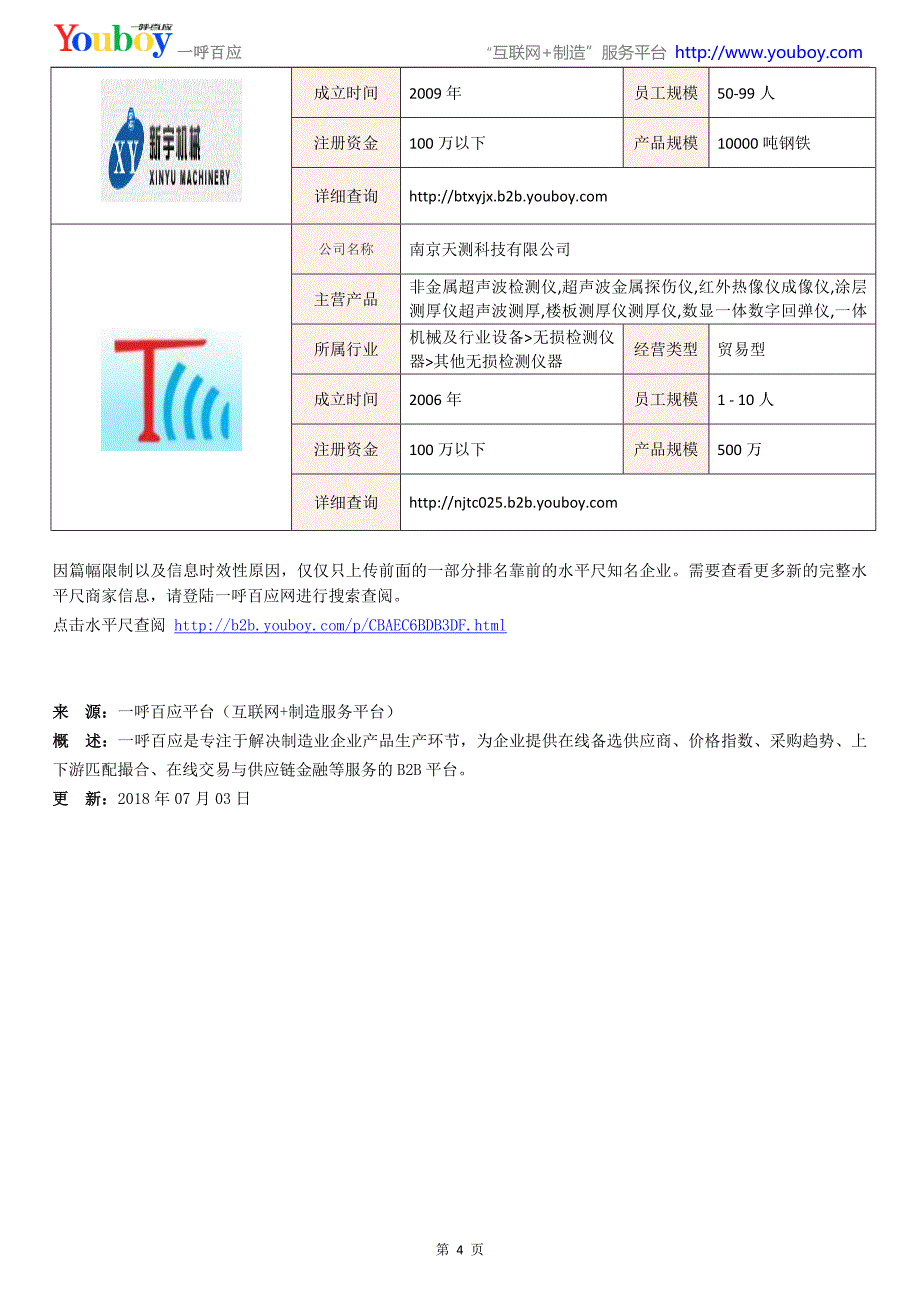 全国水平尺行业知名企业大全-水平尺供应商及品牌介绍2018.07_第4页