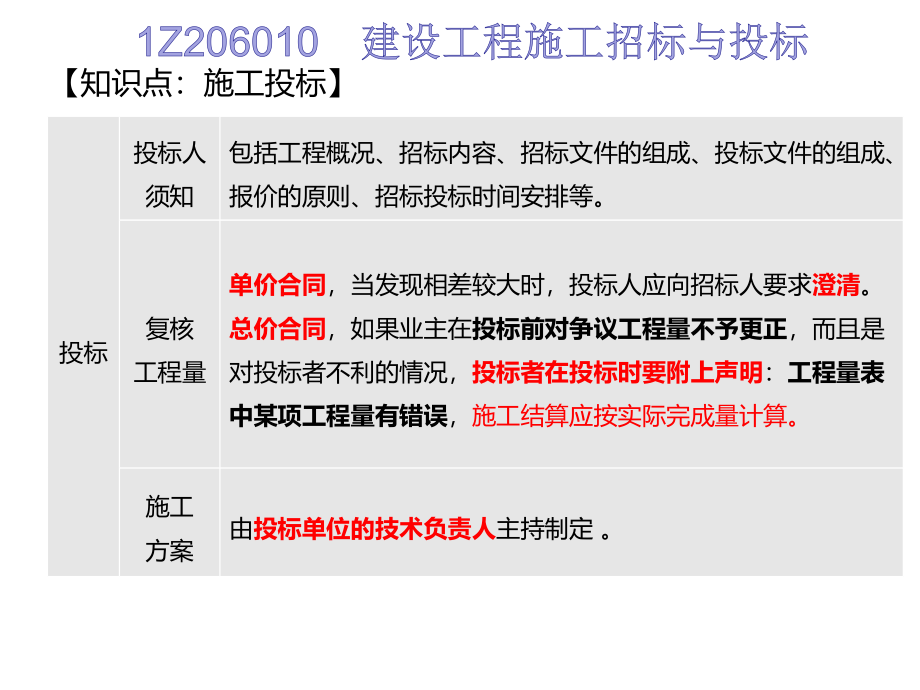 iz206000建设工程合同及合同管理_第3页