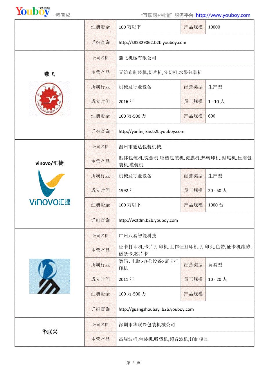 全国烫金机行业知名企业大全-烫金机供应商及品牌介绍2018.07_第3页