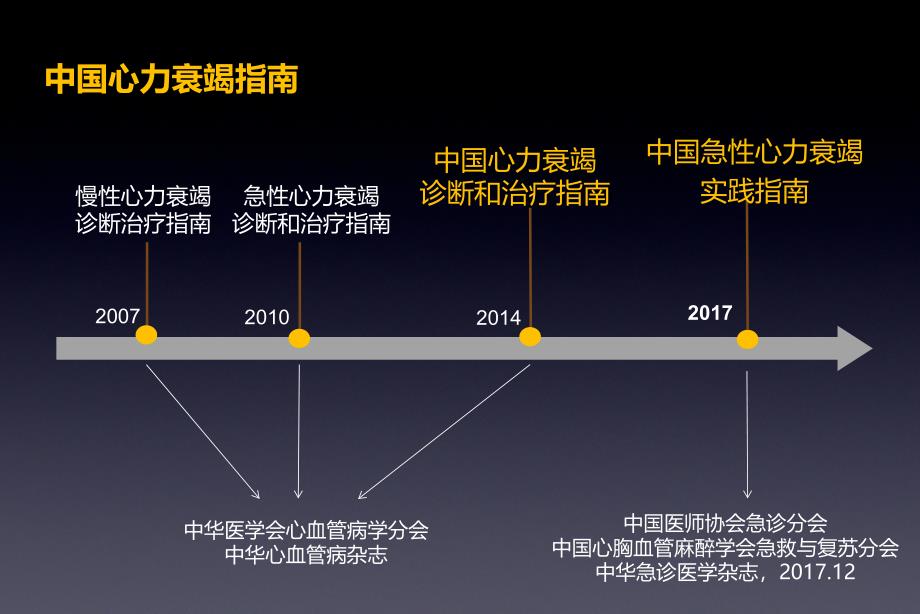 急性心力衰竭的诊断及治疗_第2页