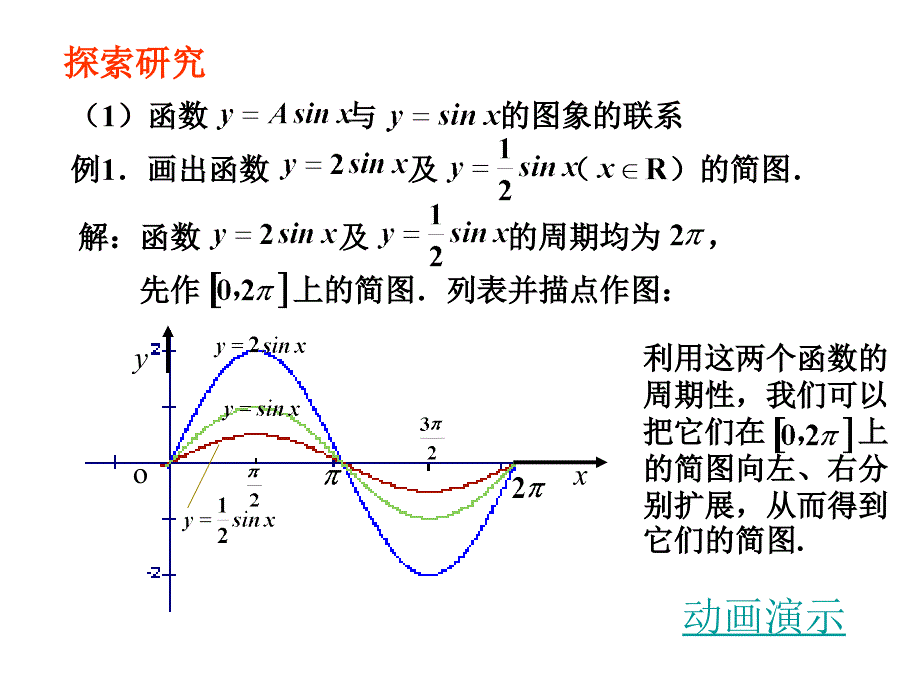 y=asin(ωx+φ)图象性质_第3页