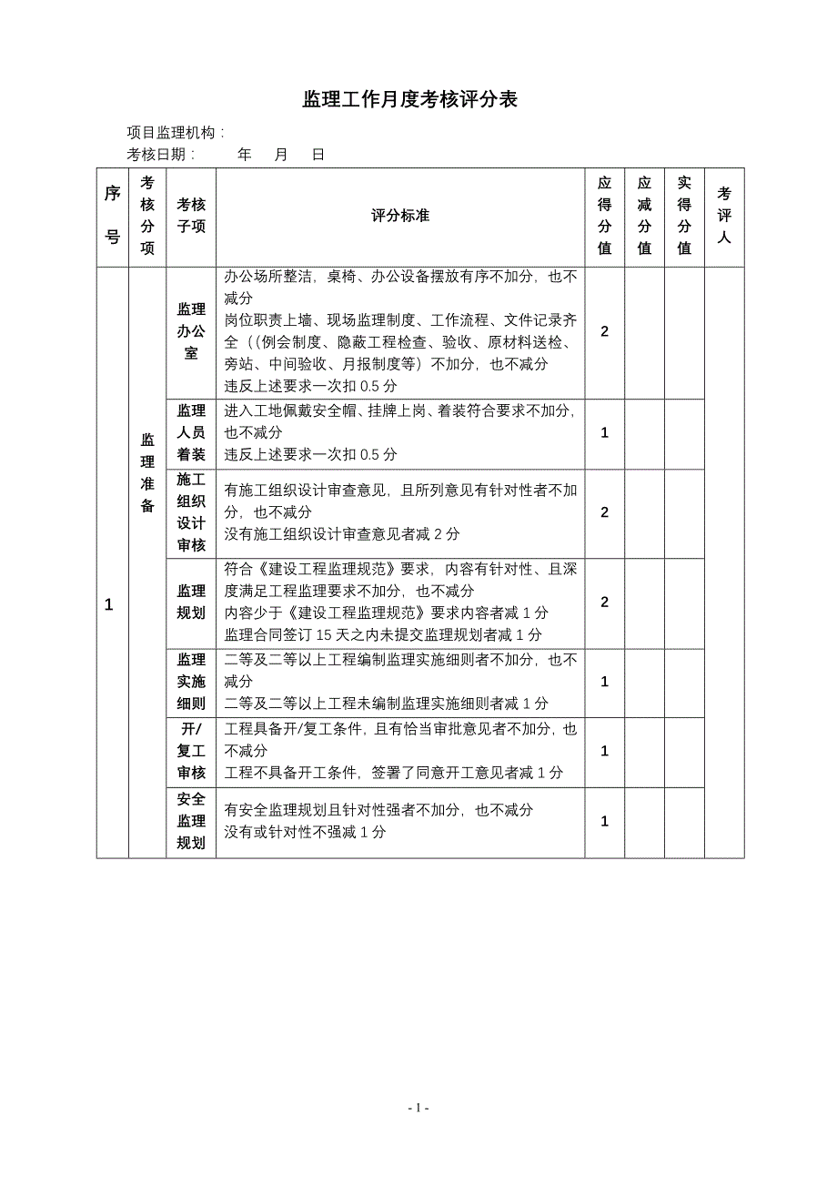 监理工作和监理人员考核评分记录表_第1页