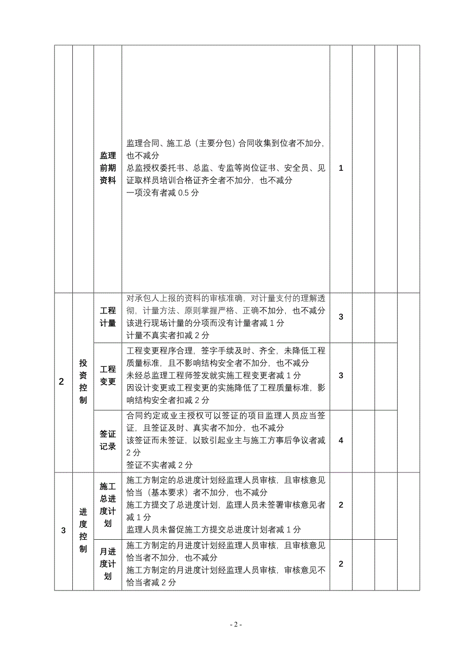 监理工作和监理人员考核评分记录表_第2页