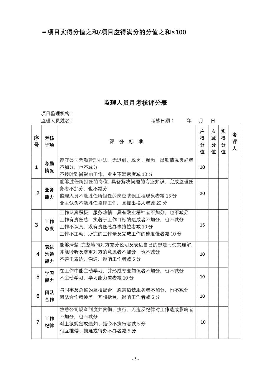 监理工作和监理人员考核评分记录表_第5页