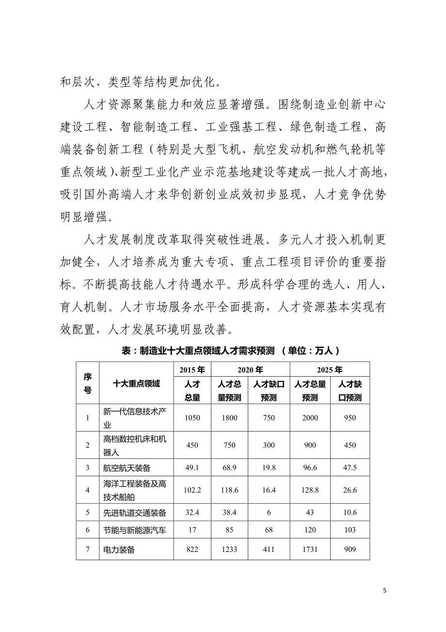 国家制造业人才发展规划指南_第5页