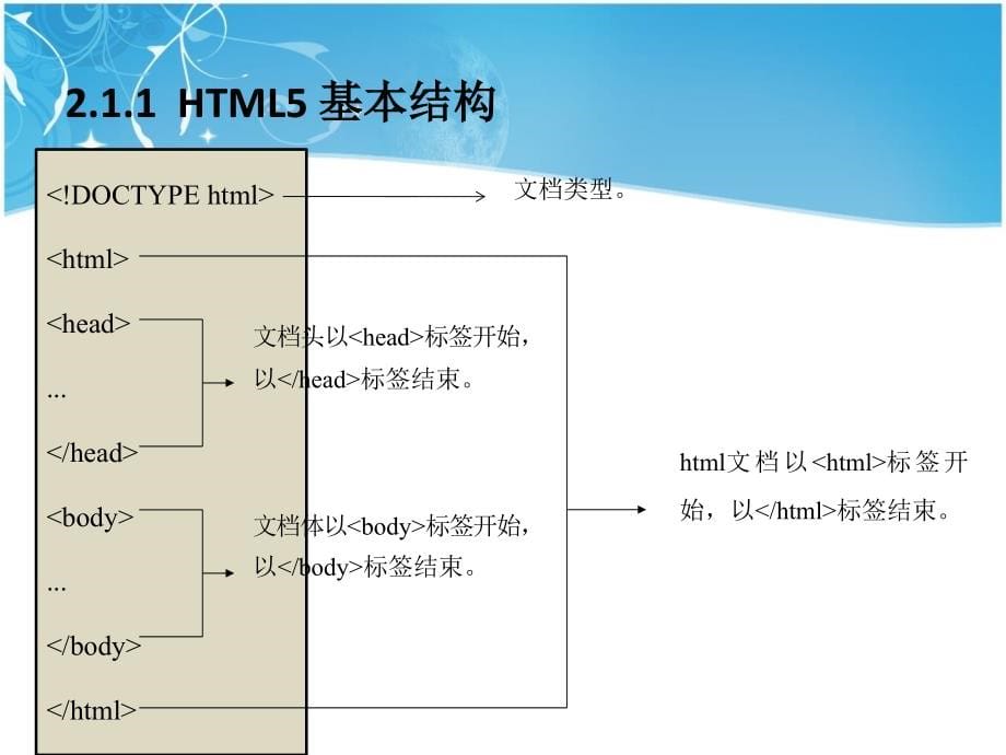 第2章--jsp动态网页设计基础_第5页