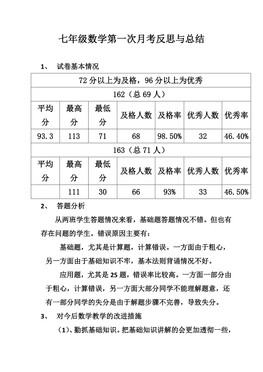 七年级数学第一次月考反思与总结_第1页