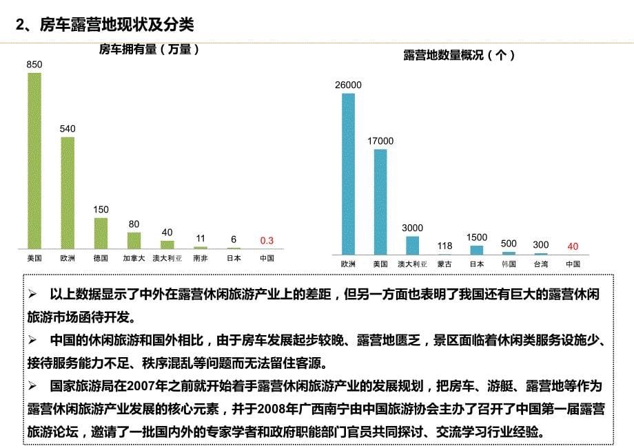 房车露营地研究_第5页