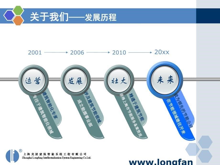 龙放节能业务_第5页